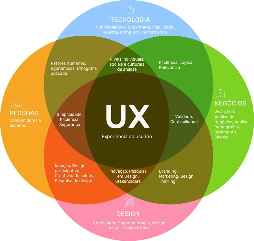 infografico-o-que-e-ux